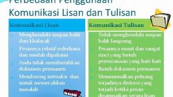 Contoh penerapan tata krama dalam berkomunikasi lisan adalah