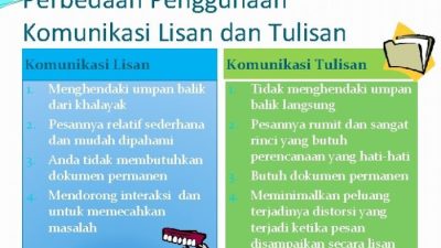 Contoh Penerapan Tata Krama dalam Komunikasi Lisan Adalah