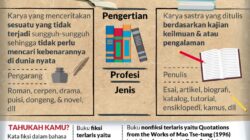 Data dan Pengamatan Pilar Utama Teks Nonfiksi
