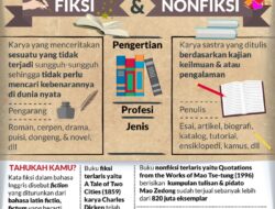 Data dan Pengamatan Pilar Utama Teks Nonfiksi