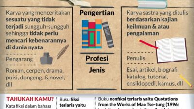 Data dan Pengamatan Pilar Utama Teks Nonfiksi