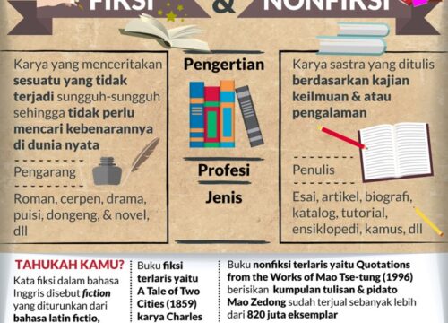 Data dan Pengamatan Pilar Utama Teks Nonfiksi