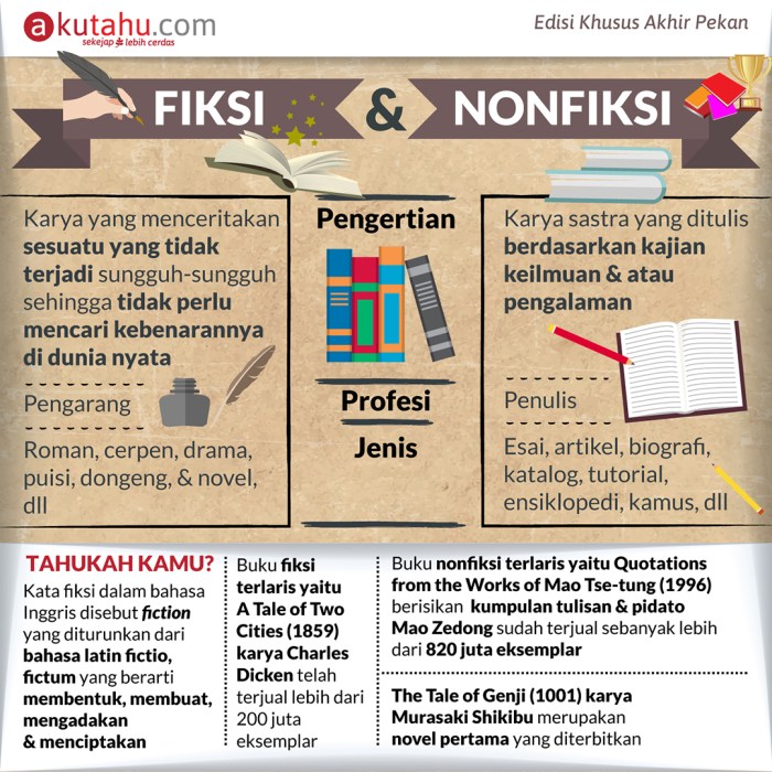 Dalam pembuatan teks nonfiksi dibutuhkan data-data dan pengamatan agar