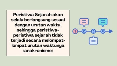 Memahami Cara Berpikir Sejarah Berikut Ini Merupakan Cara Berpikir Sejarah Kecuali