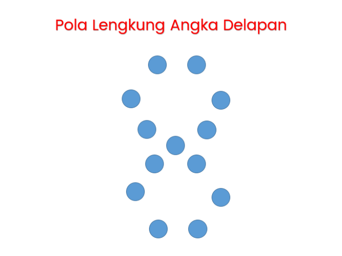 Fungsi pola lantai