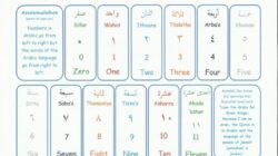 Menguasai Berhitung Bahasa Arab Panduan Lengkap