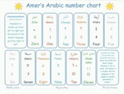 Menguasai Berhitung Bahasa Arab Panduan Lengkap 16 Menguasai Berhitung Bahasa Arab Panduan Lengkap