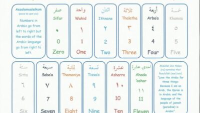 Berhitung bahasa arab