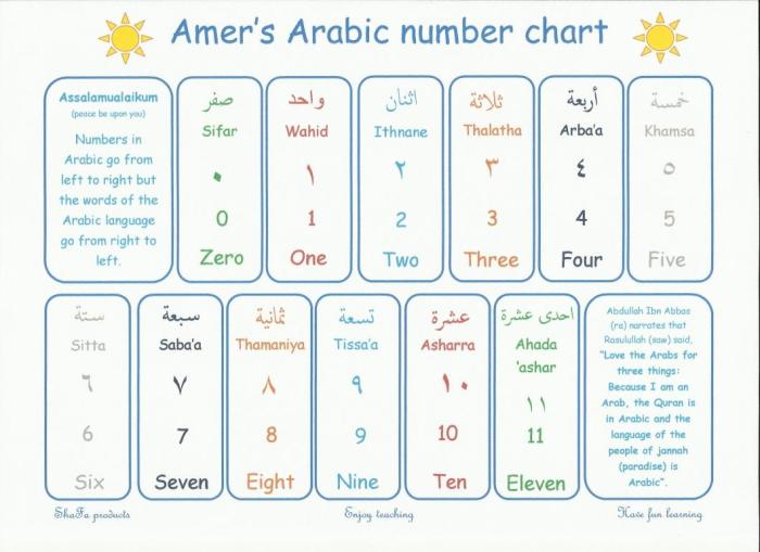 Berhitung bahasa arab