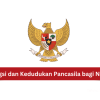Memahami Pancasila sebagai Norma Dasar Negara