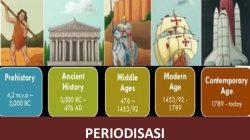 Tujuan pembuatan periodisasi adalah