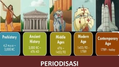 Memahami Tujuan Pembuatan Periodisasi dalam Sejarah
