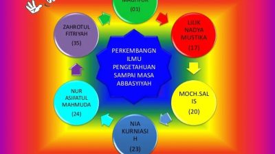 Hikmah mempelajari sejarah pertumbuhan ilmu pengetahuan masa abbasiyah adalah