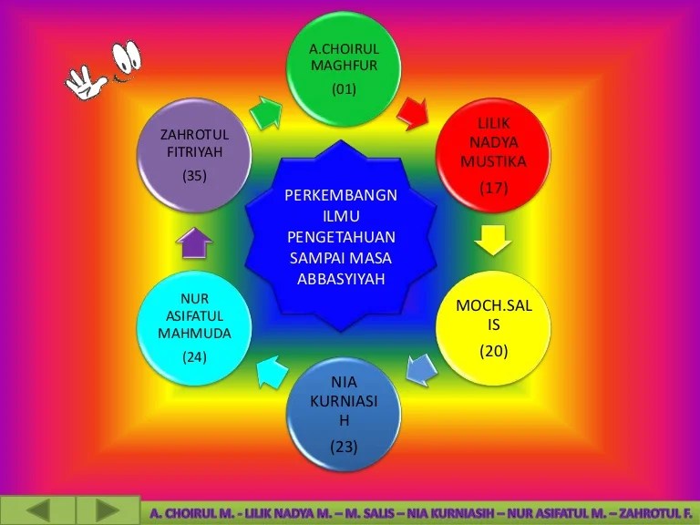 Hikmah mempelajari sejarah pertumbuhan ilmu pengetahuan masa abbasiyah adalah