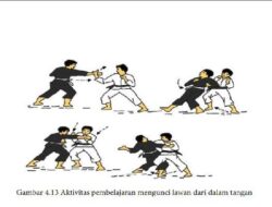 Giliran Memukul dan Menjaga Setiap Regu