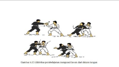 Giliran Memukul dan Menjaga Setiap Regu