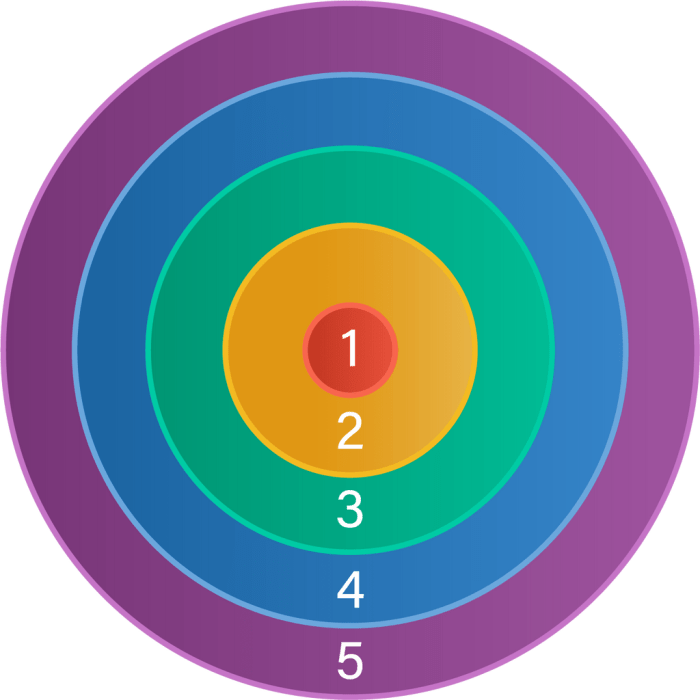Teori kosentris