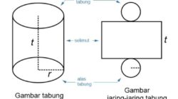 Selimut tabung berbentuk