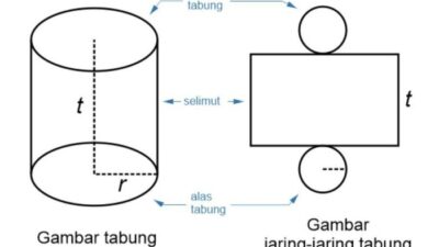 Selimut tabung berbentuk