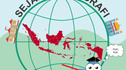 Unsur sejarah yang berhubungan dengan aspek geografi adalah