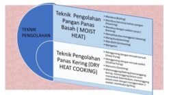 Teknik Pengolahan Makanan Panas Basah Metode dan Penerapannya