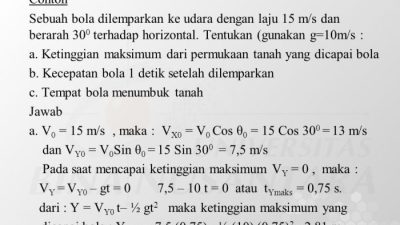 Keberhasilan suatu blok ditentukan oleh ketinggian