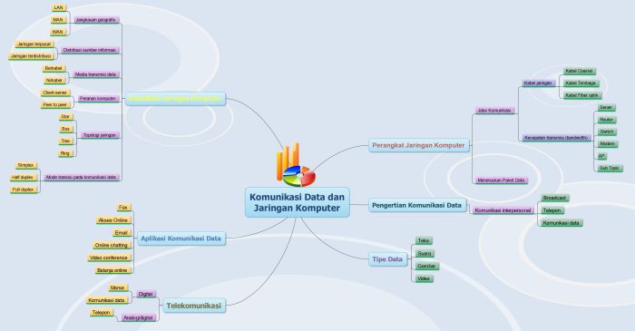 Salah satu jalur yang digunakan untuk berkomunikasi data adalah