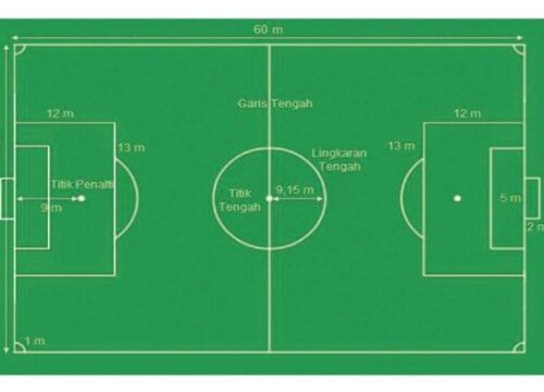 Lebar Lapangan Sepak Bola Adalah Ukuran yang Penting