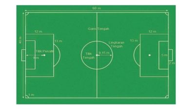 Ukuran panjang lapangan sepak bola adalah