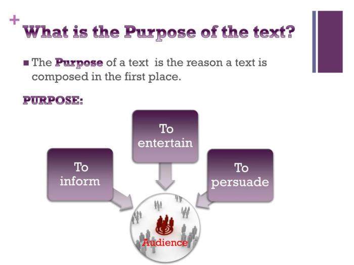 The purpose of the text is