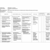 Download Silabus K13 Kelas 3 Semester 1 Revisi 2018
