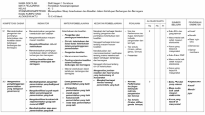 Silabus k13 kelas 3 revisi 2018 semester 1