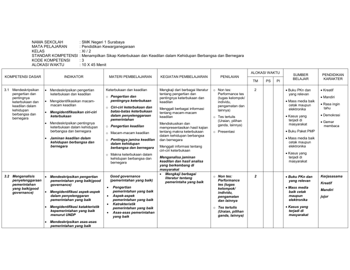 Silabus k13 kelas 3 revisi 2018 semester 1