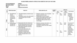 Rpp kelas 1 semester 2 tematik