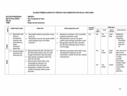 RPP Kelas 1 Semester 2 Tematik Panduan Lengkap