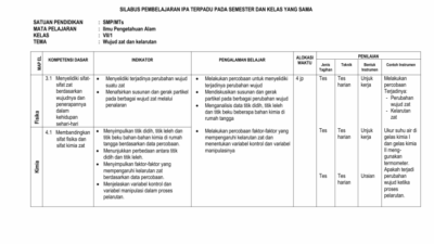 Rpp kelas 1 semester 2 tematik