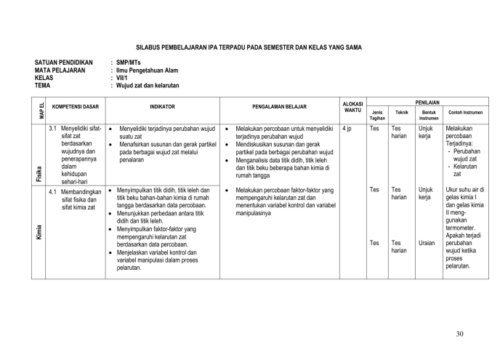 RPP Kelas 1 Semester 2 Tematik Panduan Lengkap