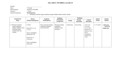 Silabus Kurikulum 2013 SD Kelas 5 Panduan Lengkap
