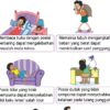 Contoh RPP Tematik Kelas 2 SD Panduan Kreatif untuk Guru