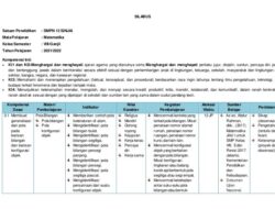 Memahami Silabus Matematika SMP Kelas 8 Kurikulum 2013