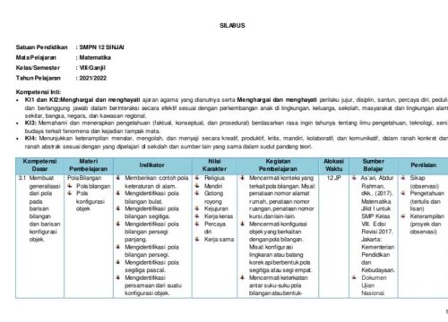 Memahami Silabus Matematika SMP Kelas 8 Kurikulum 2013