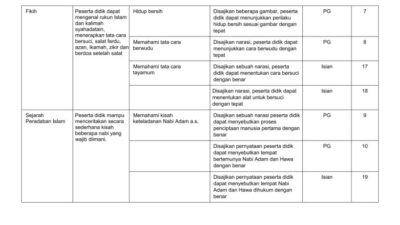 Kisi-kisi pas kelas 1 tema 5 6 7 8