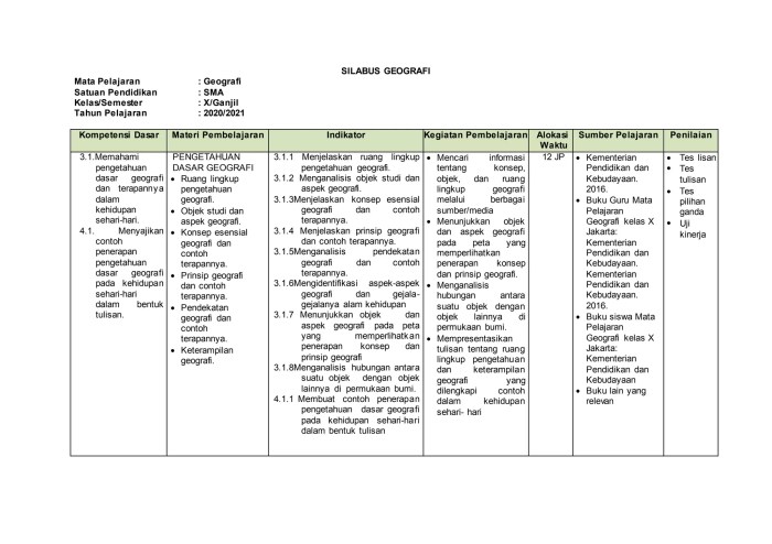Silabus geografi sma kurikulum 2013 revisi 2016
