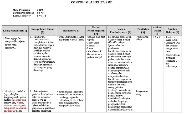 Silabus matematika kelas 4 k13 semester 1