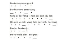 Memahami Panjang Pendek Lagu Durasi dan Pengalaman Mendengar