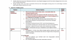 RPP Kelas 6 Semester 1 Revisi 2020 Panduan Lengkap
