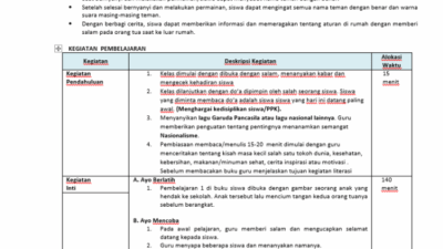 RPP Kelas 6 Semester 1 Revisi 2020 Panduan Lengkap