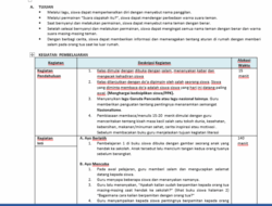 RPP 1 Lembar Kelas 6 Semester 2 Panduan Praktis
