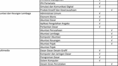 Kkm k13 kelas 1 sd revisi 2017