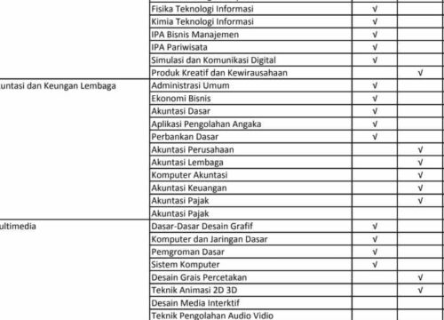 KKM K13 Kelas 1 SD Revisi 2017 Panduan Lengkap